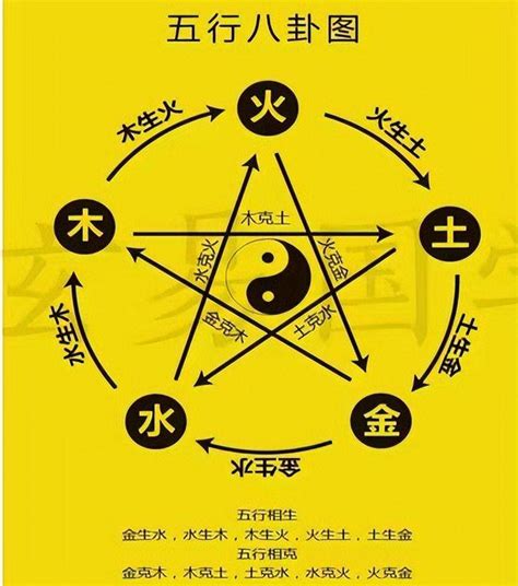 火 金 五行|论五行中的金